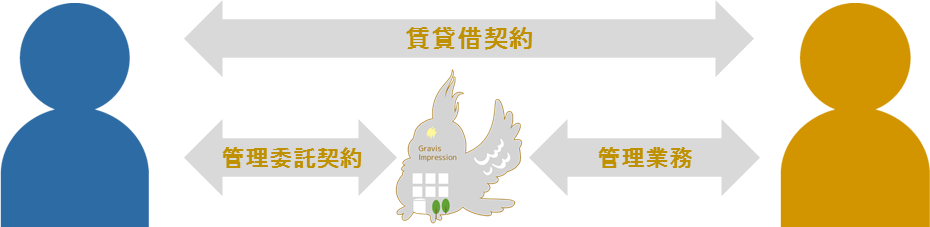 賃貸管理図1